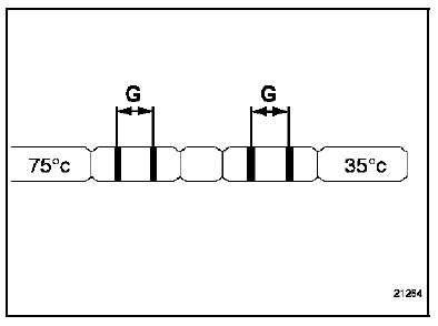 Contrôle de point de calage du convertisseur
